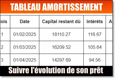 ARTICLE TAUX AMORTISSEMENT